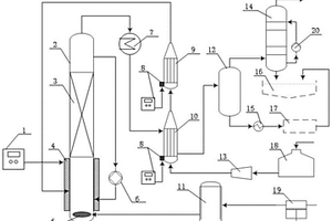 催化湿式氧化废水处理系统及处理工艺