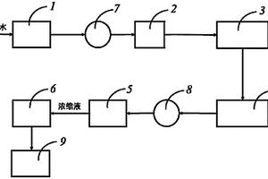 含高浓度重金属和有机物的废水处理回用系统