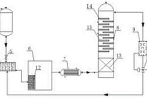 2,3-二氯吡啶生产废水的处理装置及方法