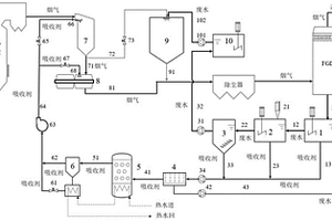 火电厂烟气SO<Sub>3</Sub>与脱硫废水协同处理系统及方法