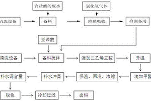 可回用硫酸废水的有机膦酸的生产工艺