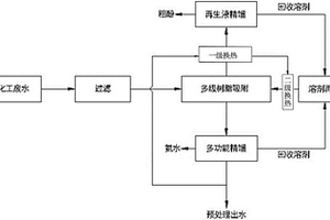 煤化工废水预处理工艺及装置