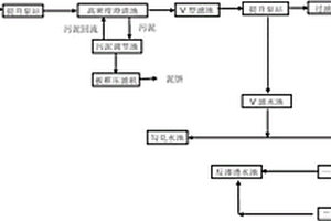 钢铁废水多途径、低能耗回用系统