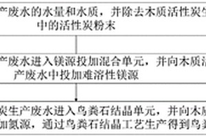 利用木质活性炭生产废水回收鸟粪石的方法和系统