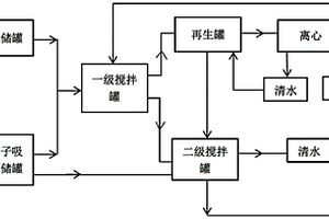 铵盐结晶净化含氯废水的处理工艺