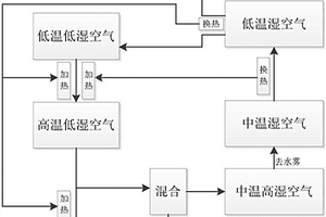 废水/废液的蒸发浓缩处理装置及处理方法