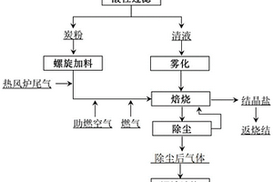 焙烧处理酸性烟气洗涤废水方法及系统