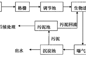 制糖废水的处理方法