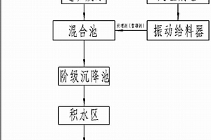 多金属矿选矿废水循环利用的方法