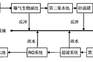 造纸废水深度处理回用装置及方法