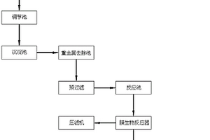 降低电镀废水COD的装置