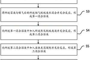 焦化脱硫废液与烟气脱硫废水的综合处理方法