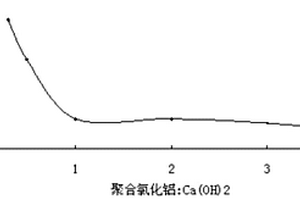 含氟酸性废水的处理方法