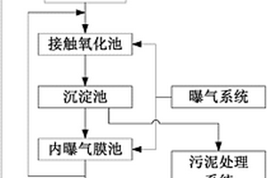 膜法印花废水处理系统及方法