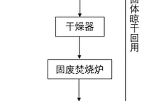 复合海绵材料及其制备方法和在处理高盐、高热值废水中的应用