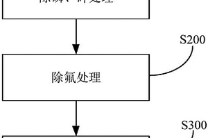 处理钨冶炼废水的方法