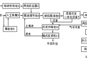 家电产品脱脂工序废水的处理工艺