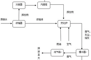 百草枯含氰废水的处理方法