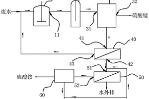 对苯二酚生产废水处理系统