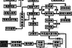 综合电镀废水的处理方法