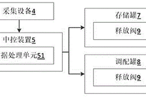 基于大数据的废水节能环保生化处理系统