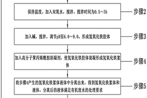 三价铁盐可循环的类芬顿处理有机废水的方法