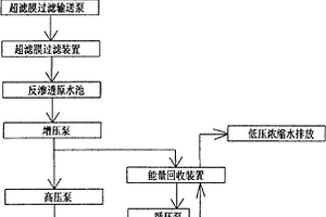 采用能量回收装置的电镀废水反渗透膜处理方法