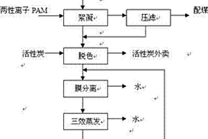 山梨酸废水处理工艺