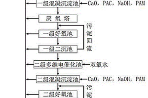 化工废水的处理工艺