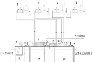 用于处理含乳化状油剂废水的破乳技术系统