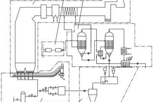 火力发电厂综合废水处理系统