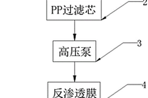 含镍废水回收装置