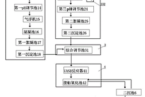 汽车生产废水处理方法及系统