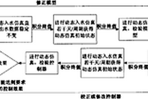 造纸废水活性污泥法处理的仿真方法