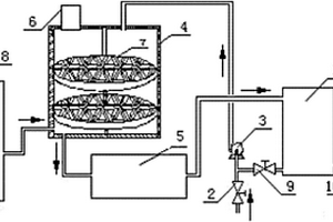超声波协同臭氧处理低浓度甲醇废水处理方法