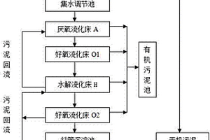 焦化废水的处理工艺