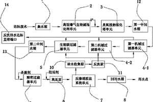 印染废水回用处理系统