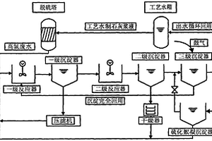 深度处理脱硫废水的工艺流程