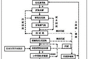 煤焦化废水的处理方法