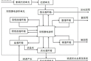 低药剂消耗的火电厂脱硫废水资源化利用系统及方法