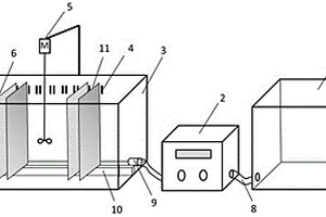测试金属氧化物涂层电极废水处理效果的反应装置