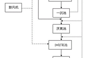 焦化废水优化处理装置