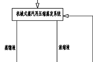 高浓有机和/或无机废水零排放系统