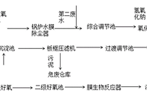 废水处理方法及其应用