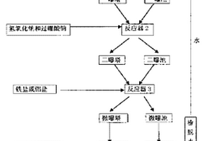 高浓度氨氮废水处理方法