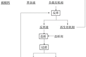 高氯稀土废水脱氯同步回收钙钠的方法