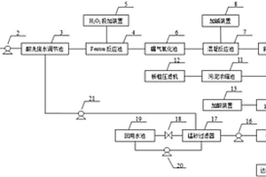 酸洗废水的处理及回用系统