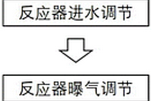 乳品废水的生物处理方法及装置