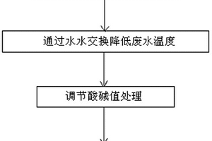 印染废水热能回收与防污处理方法