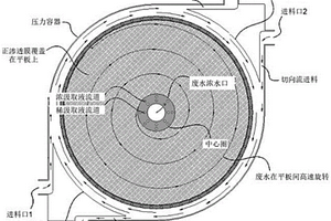 废水浓缩处理工艺、系统和应用